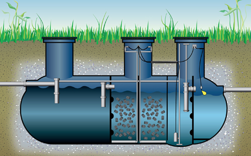 MicroSepTec Septic Systems Santa Barbara